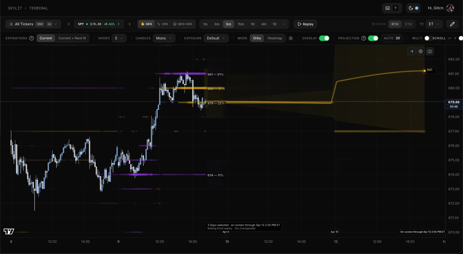 Atlas charting engine with drawing tools, indicators, and Heatseeker dealer positioning overlaid on the chart
