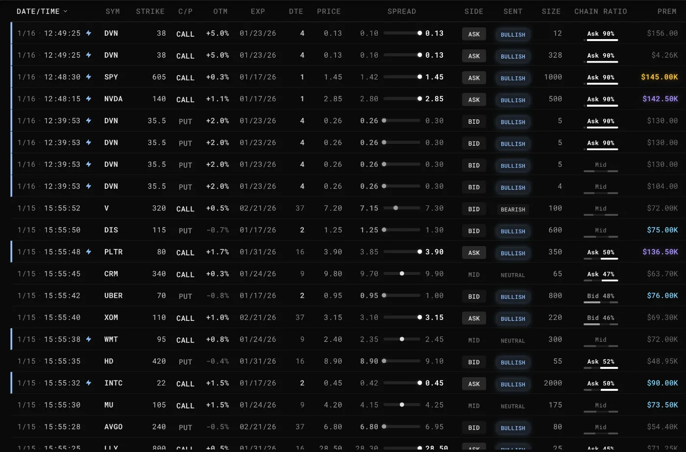 Flowseeker Live Options Flow