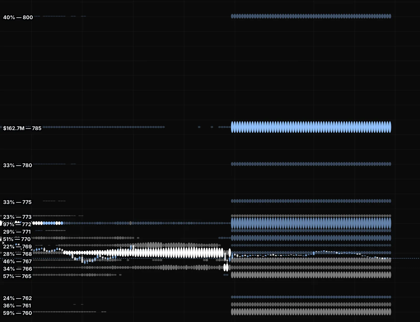 Atlas orbs on SPY with Node labels on; the King Node is the largest and brightest