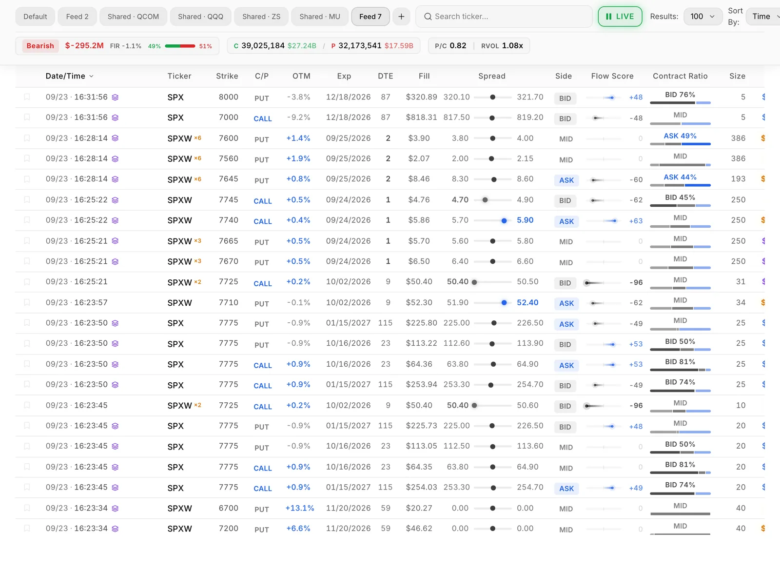 Flowseeker Live Feed with options prints, side and flow score
