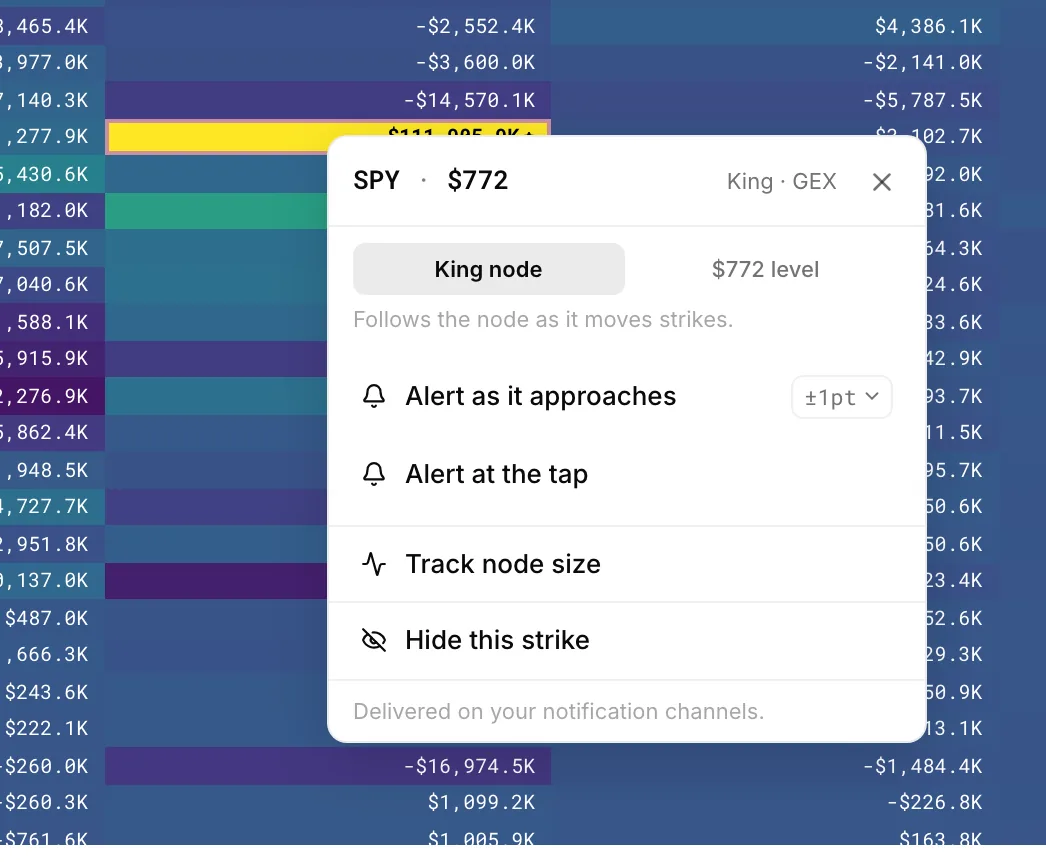 Right-click menu on the SPY King node with Alert as it approaches, Alert at the tap and Track node size