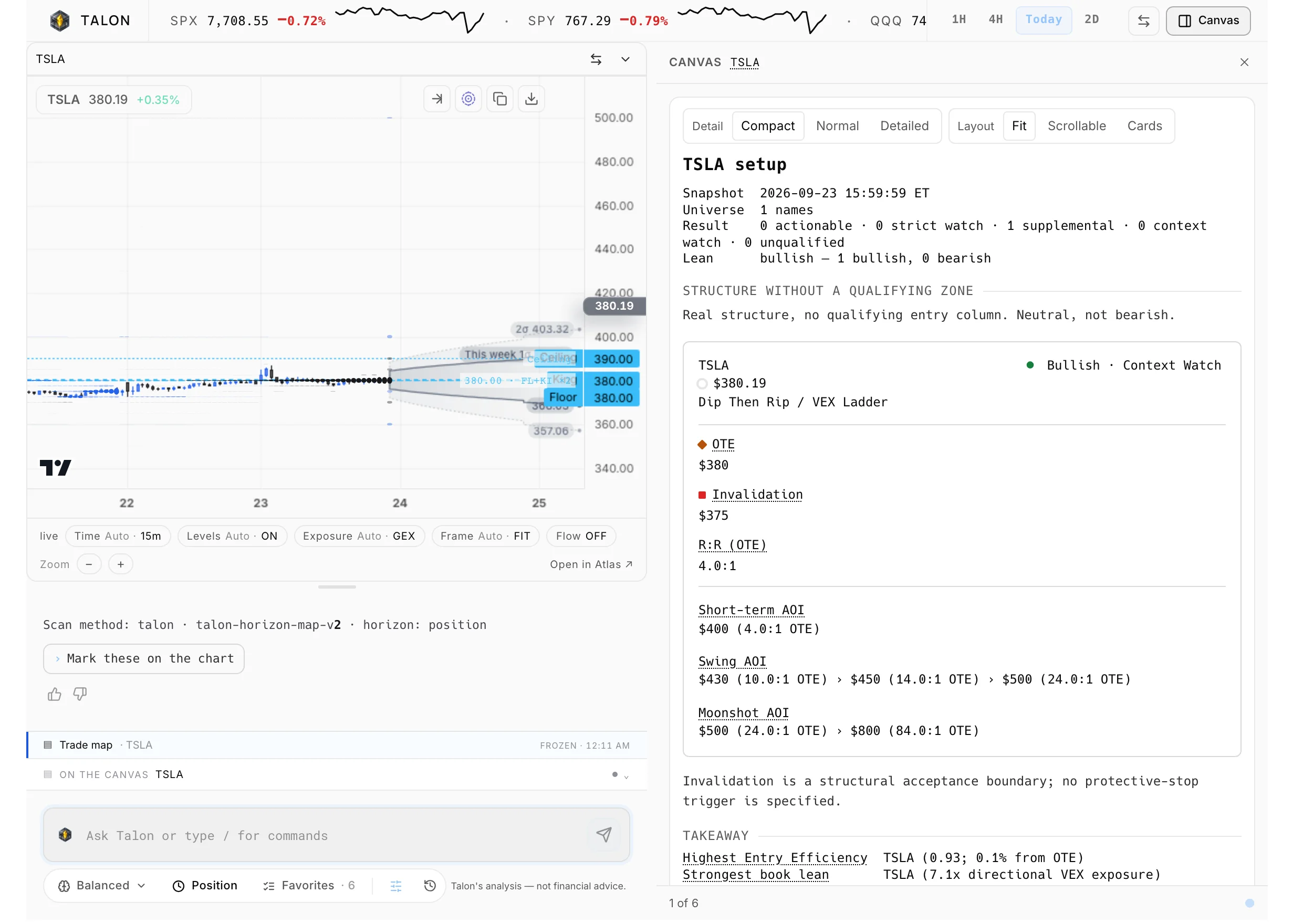 The Talon page after a question about TSLA: the chart with its levels on the left and the structure read on the canvas